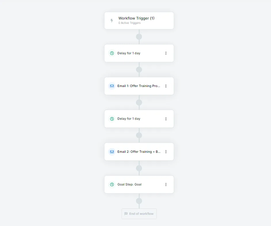 when to use goal step