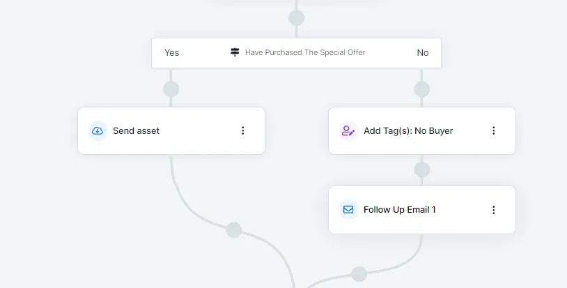 Yes and No Path