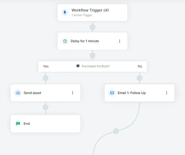 Multiple Step Workflow