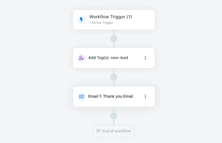 Creating a new workflow overview