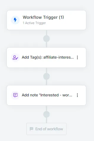 Single Step Workflow